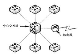 綜合布線網(wǎng)絡(luò)設(shè)備路由器端口與連接策略在軟件開(kāi)發(fā)環(huán)境中的實(shí)踐