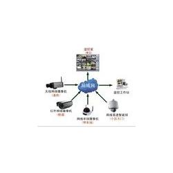 蘇州市網(wǎng)絡(luò)設(shè)備批發(fā)與軟件開發(fā) 一站式企業(yè)信息化解決方案